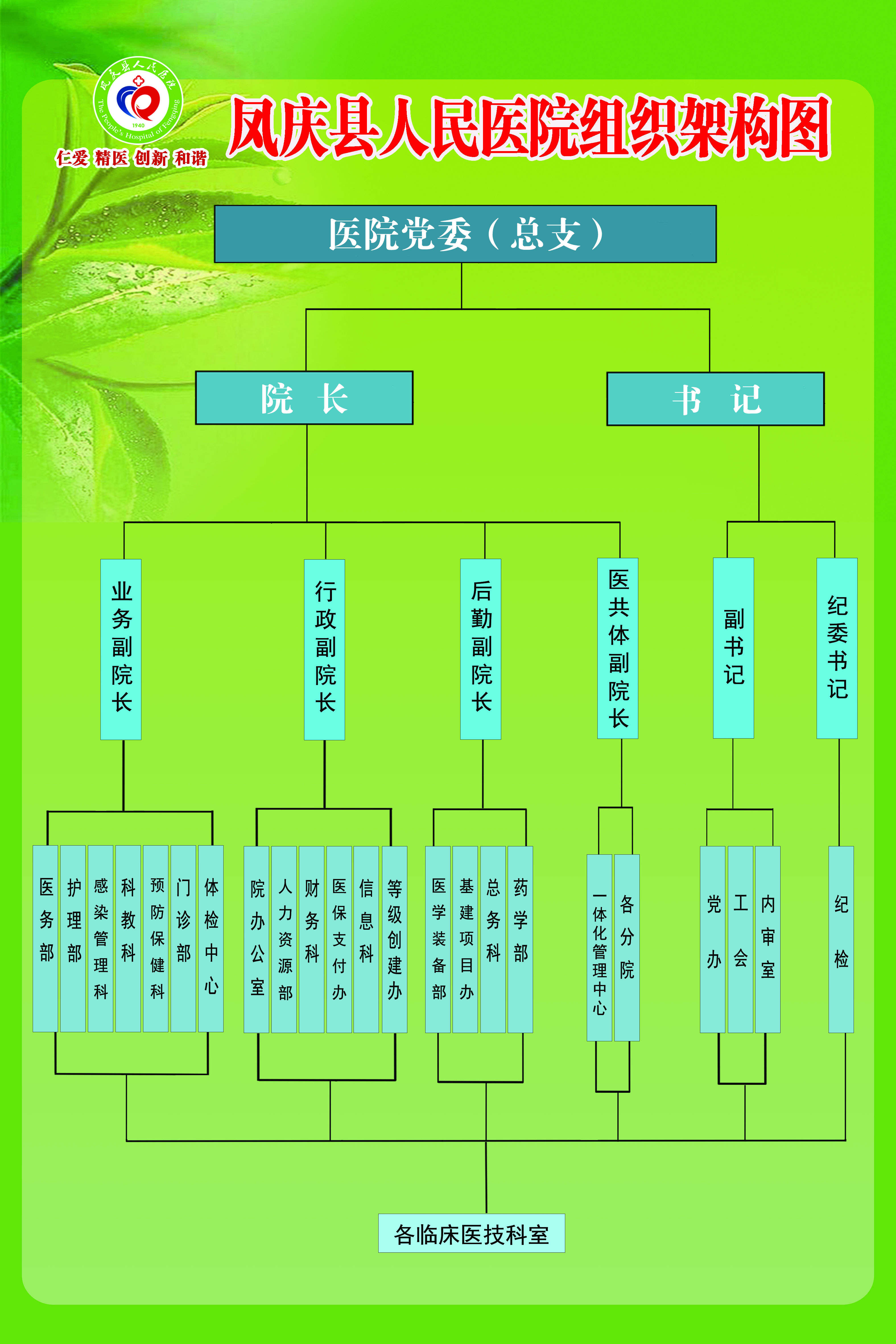 组织架构_医院概况_凤庆县人民医院