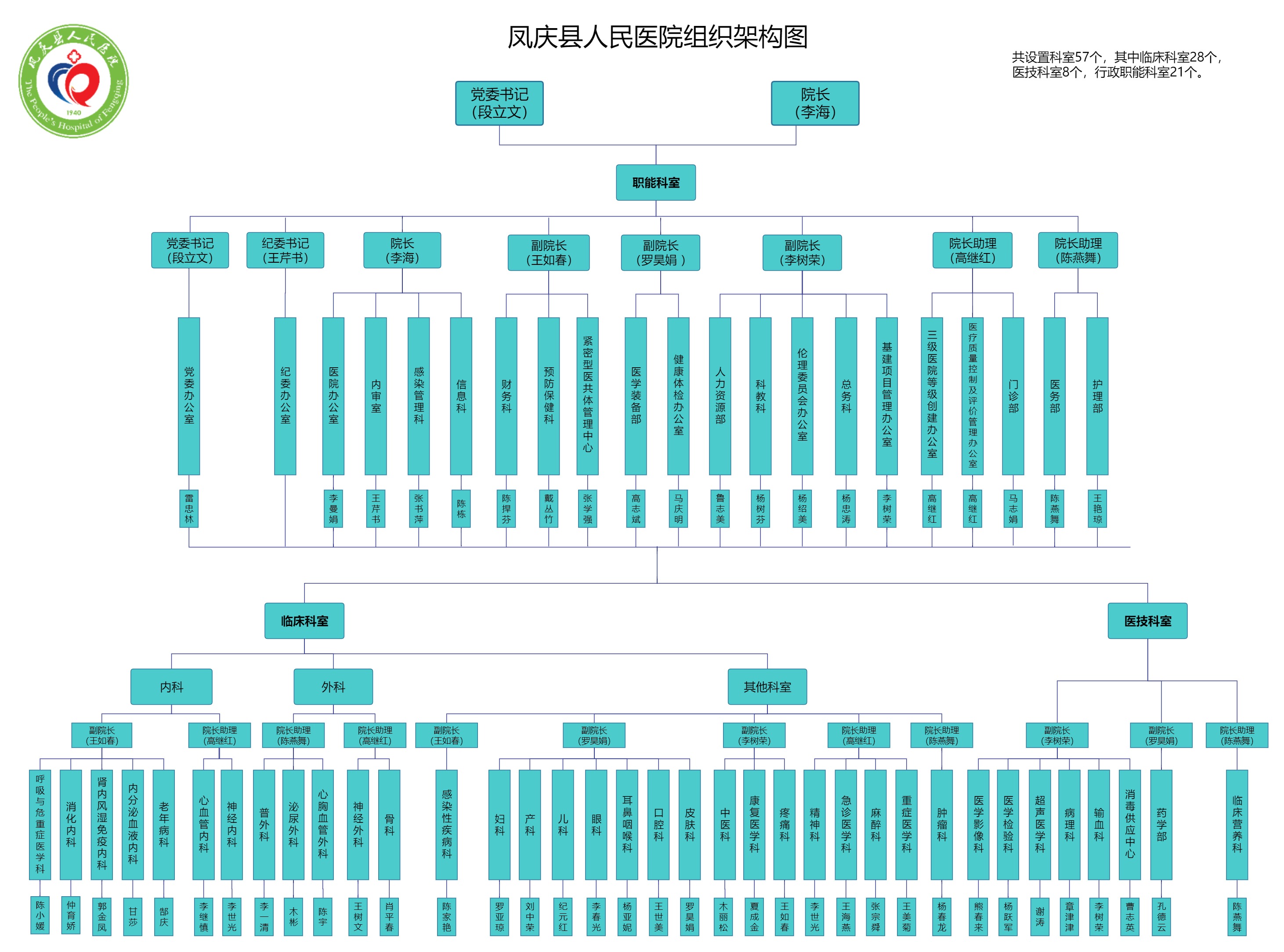 医院组织机构图(1).jpg